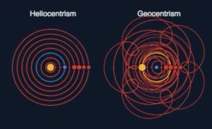 Heliocentrism vs geocentrism